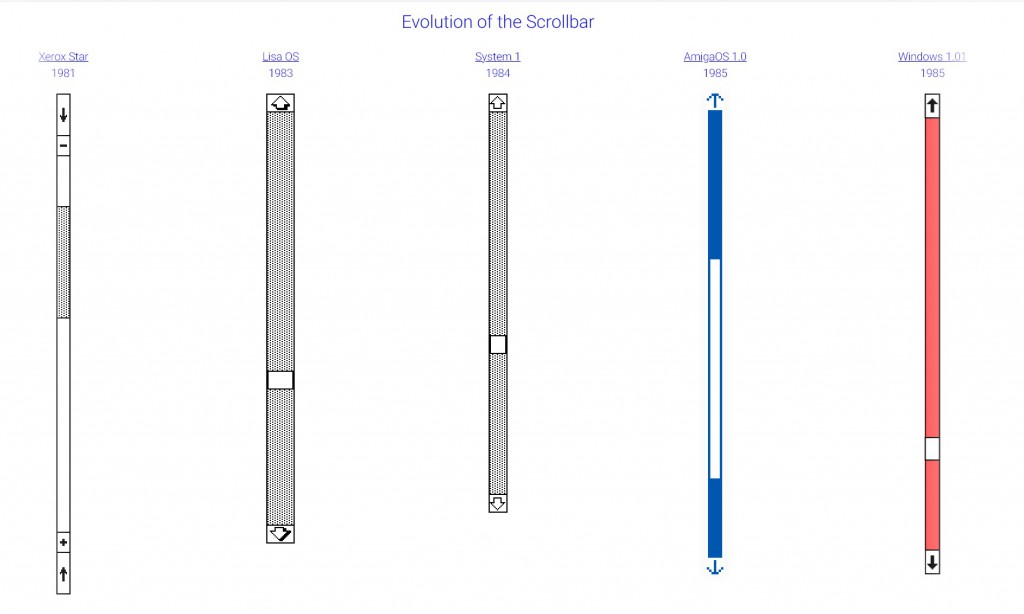 evolution of the scrollbar